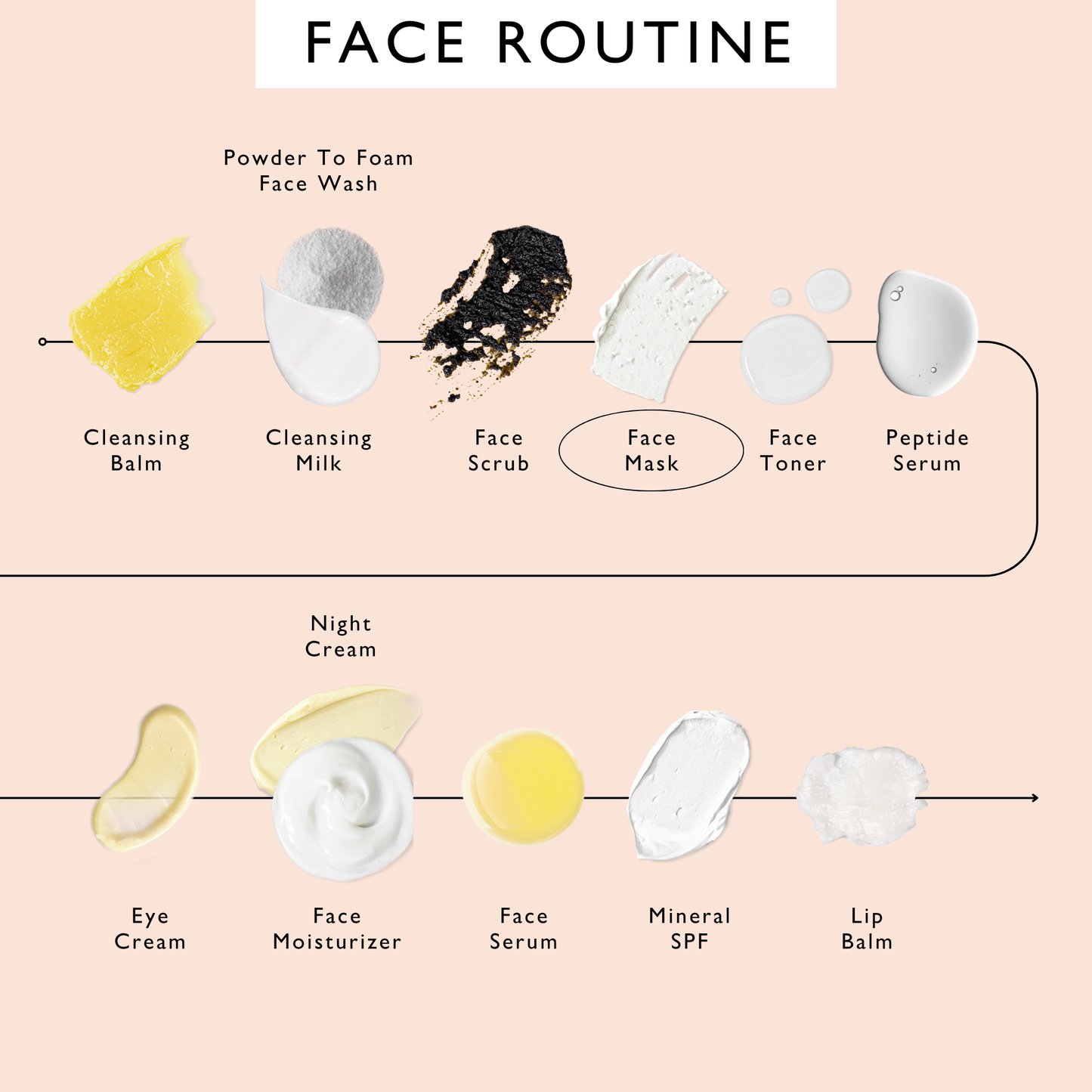 Kaolin Clay Face Mask | UpCircle | Triple Verified Clean | Daily Ritual Lab
