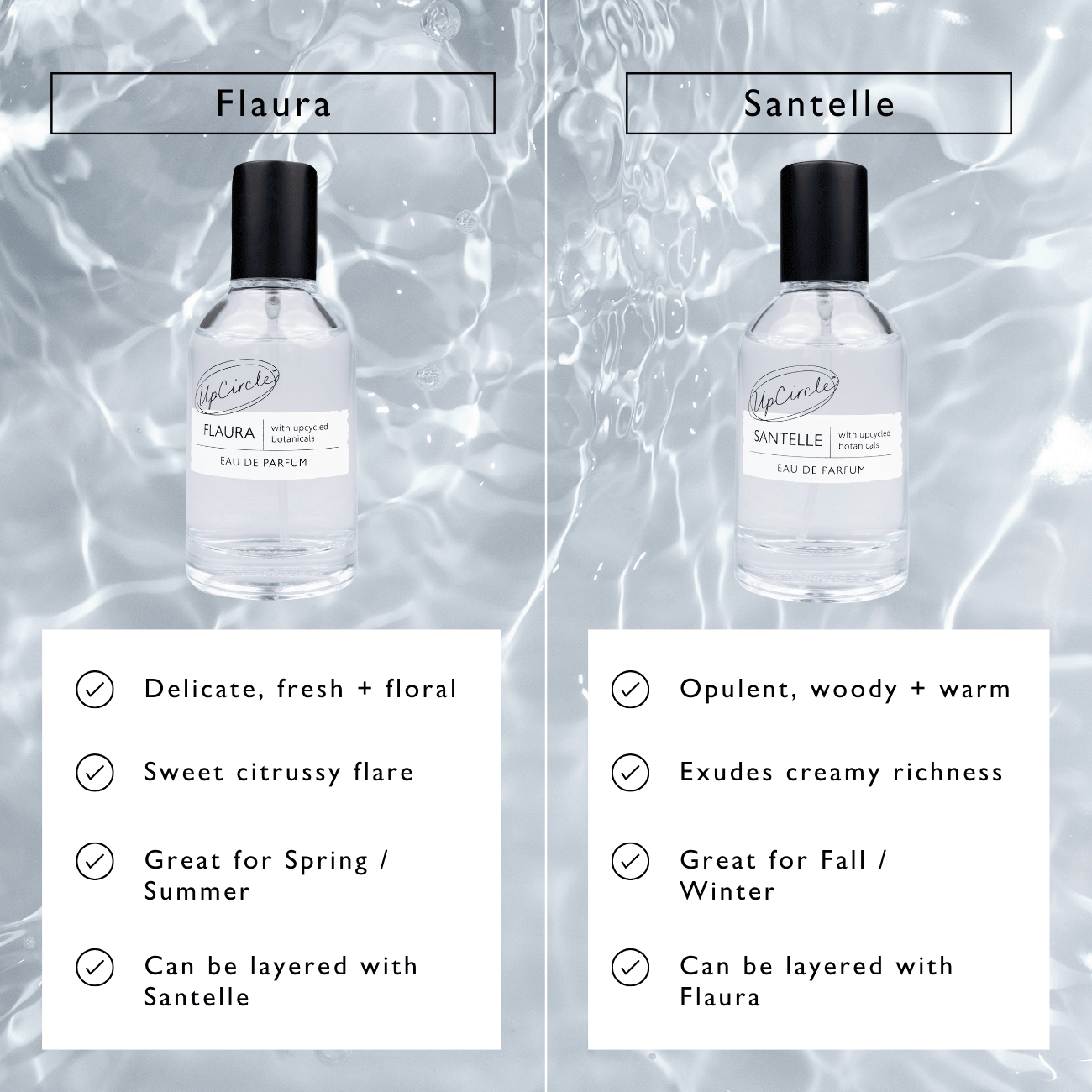 Santelle Eau De Parfum | UpCircle | Triple Verified Clean | Daily Ritu