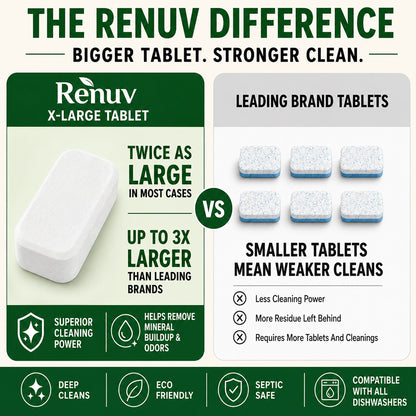 Dishwasher Cleaner and Deodorizer Tablets | Renuv | AI-Verified Clean