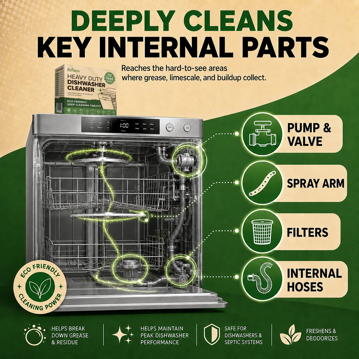 Dishwasher Cleaner and Deodorizer Tablets | Renuv | AI-Verified Clean