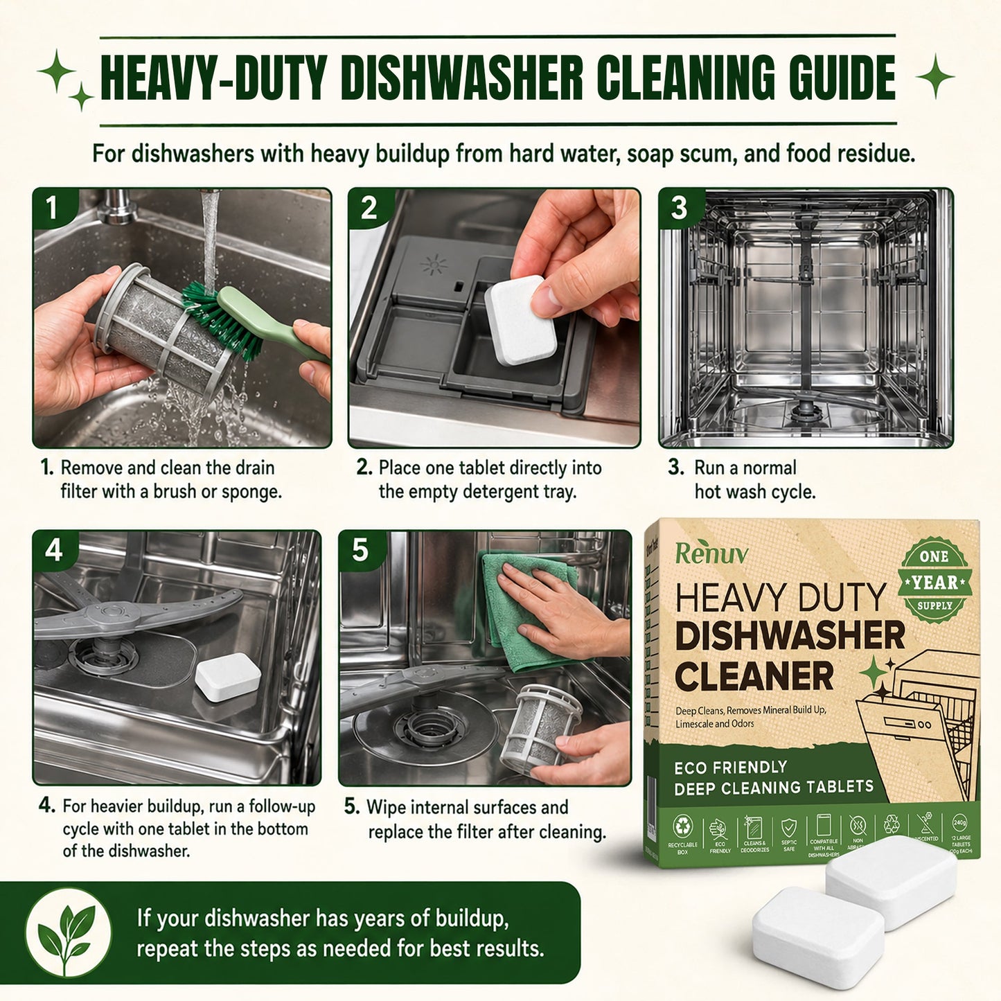 Dishwasher Cleaner and Deodorizer Tablets | Renuv | AI-Verified Clean