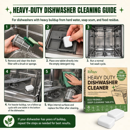 Dishwasher Cleaner and Deodorizer Tablets | Renuv | AI-Verified Clean