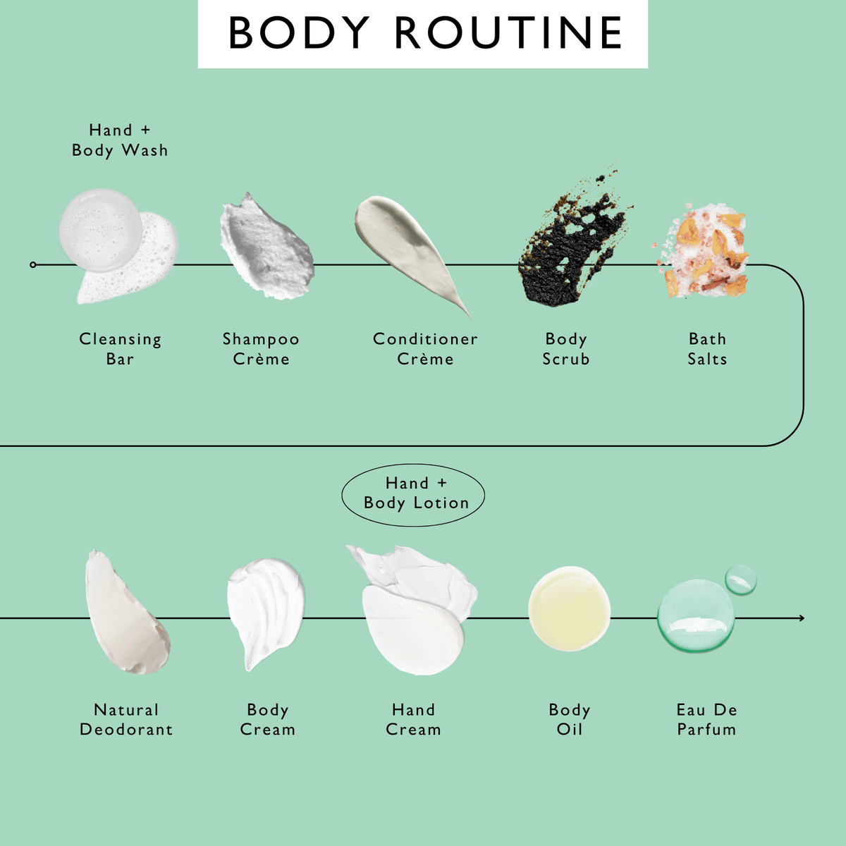 Hand + Body Lotion with Bergamot Water | UpCircle | Triple Verified Clean | Daily Ritual Lab