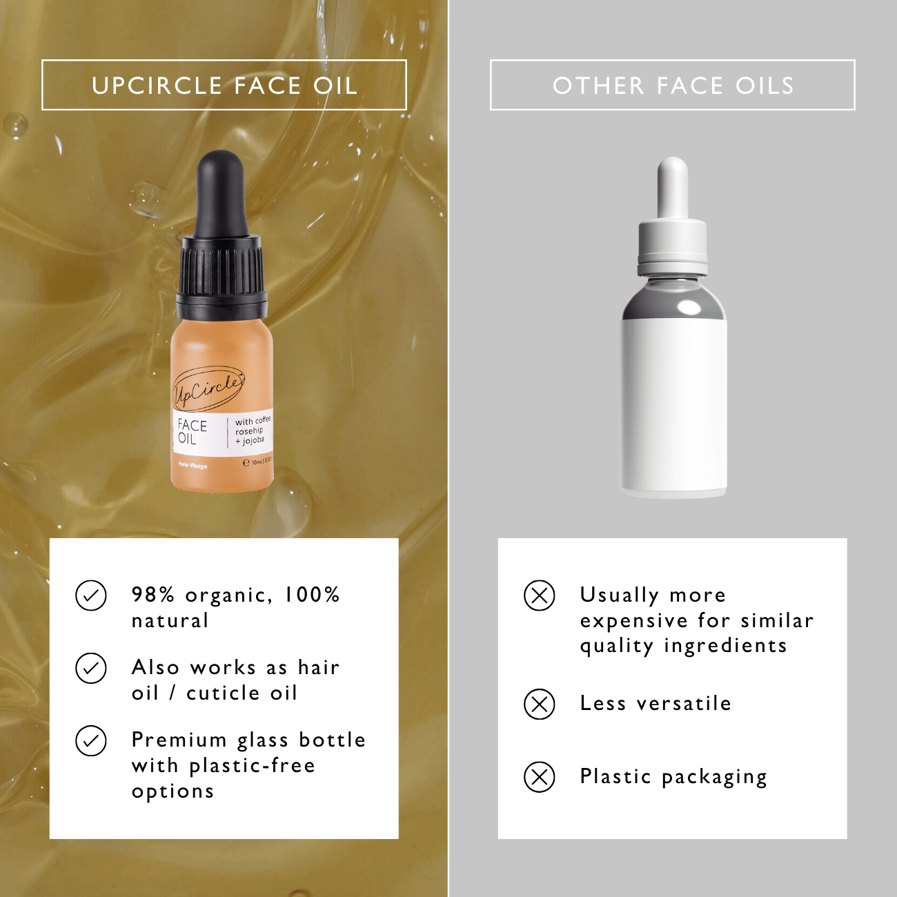 Organic Face Oil with Coffee Extact - Travel Size | UpCircle | Triple