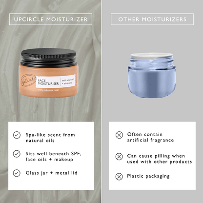 Face Moisturizer with Vitamin E - Travel Size | UpCircle | Triple Veri