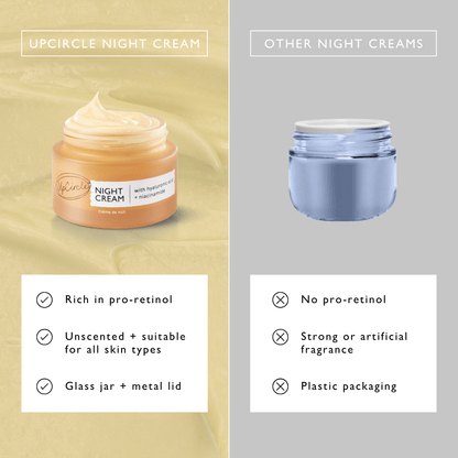 Night Cream with Hyaluronic Acid + Niacinamide | UpCircle | Triple Ver